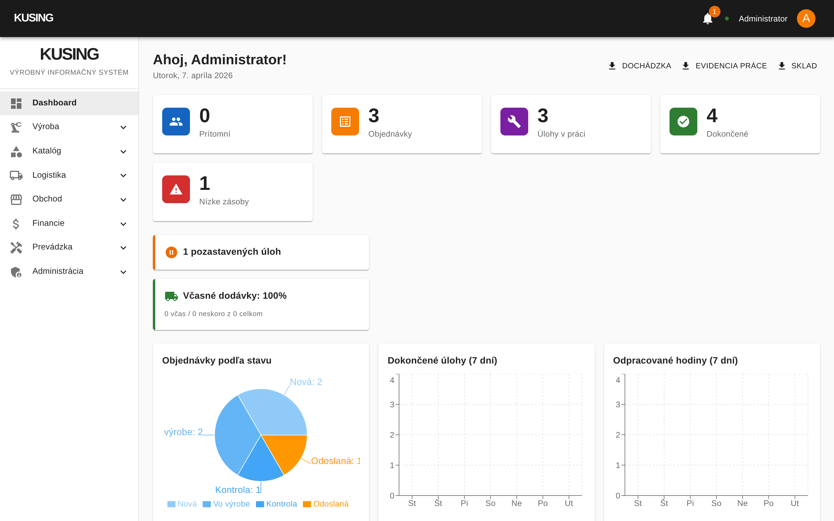 Cyklik MES systém — hlavný dashboard s prehľadom objednávok, úloh a výroby
